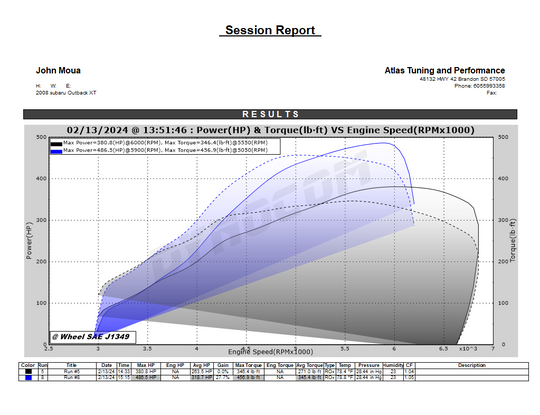BNR Turbos2005-2009 Subaru Legacy GT or Outback XT 20G turbo upgrade (400hp-500h