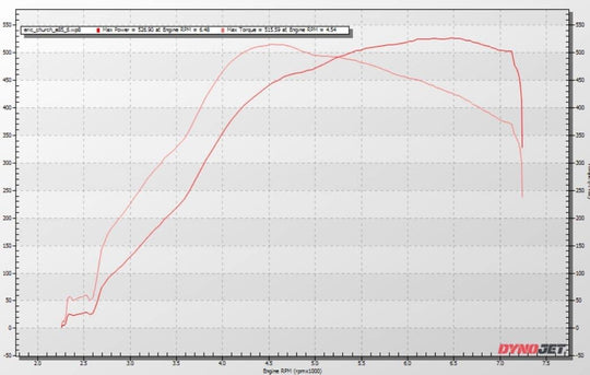 2013-2018 Ford Focus BNR ST71 V2 550HP