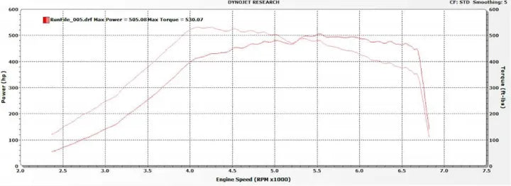 BNR Turbos2015-2023 FORD MUSTANG ECOBOOST 525WHP Upgrade
