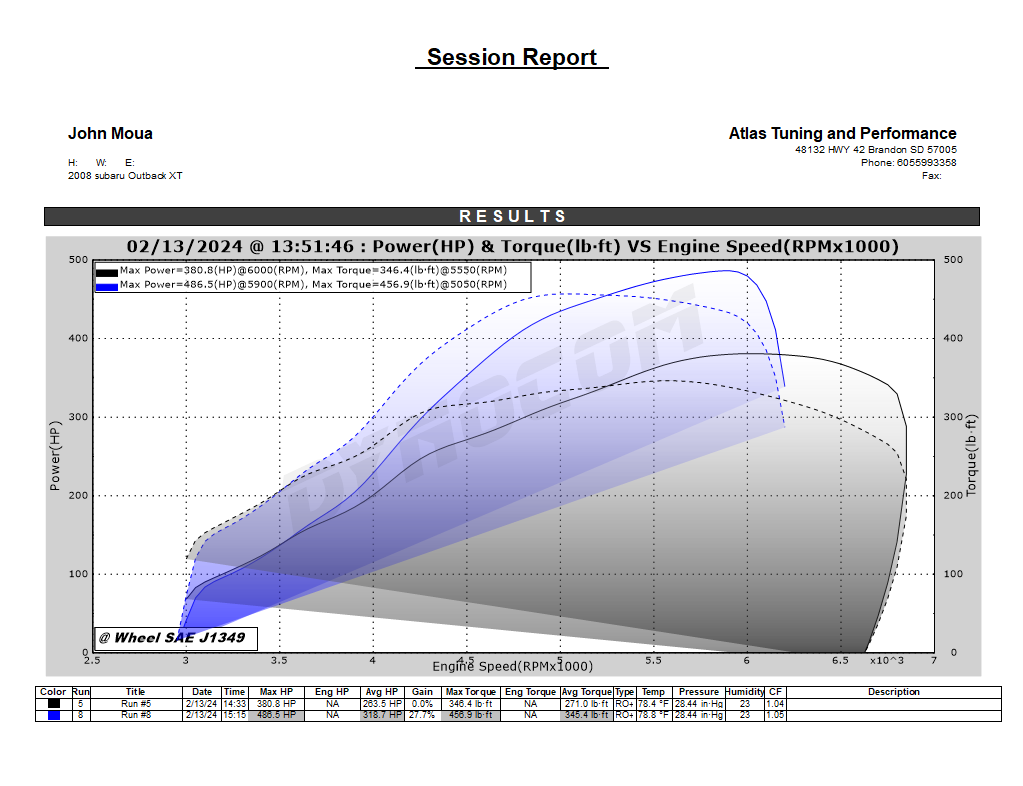 BNR Turbos2008-2014 Subaru WRX 20G turbo upgrade (400hp-500hp)