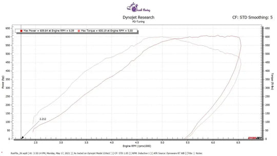 BNR Turbos2015-2023 FORD MUSTANG ECOBOOST 600WHP Upgrade